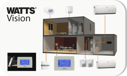 Watts Vision Systeem 868 Mhz